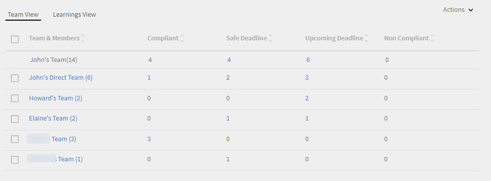 Compliance status of a team