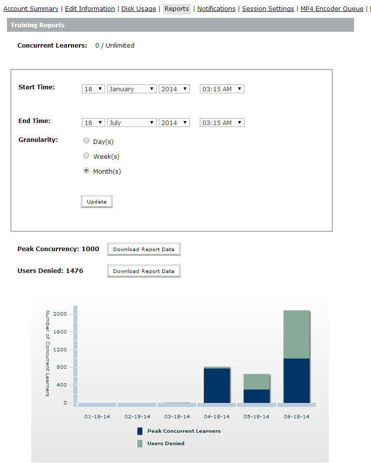 Concurrent learner training reports