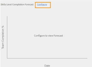 Configure to forecast skills