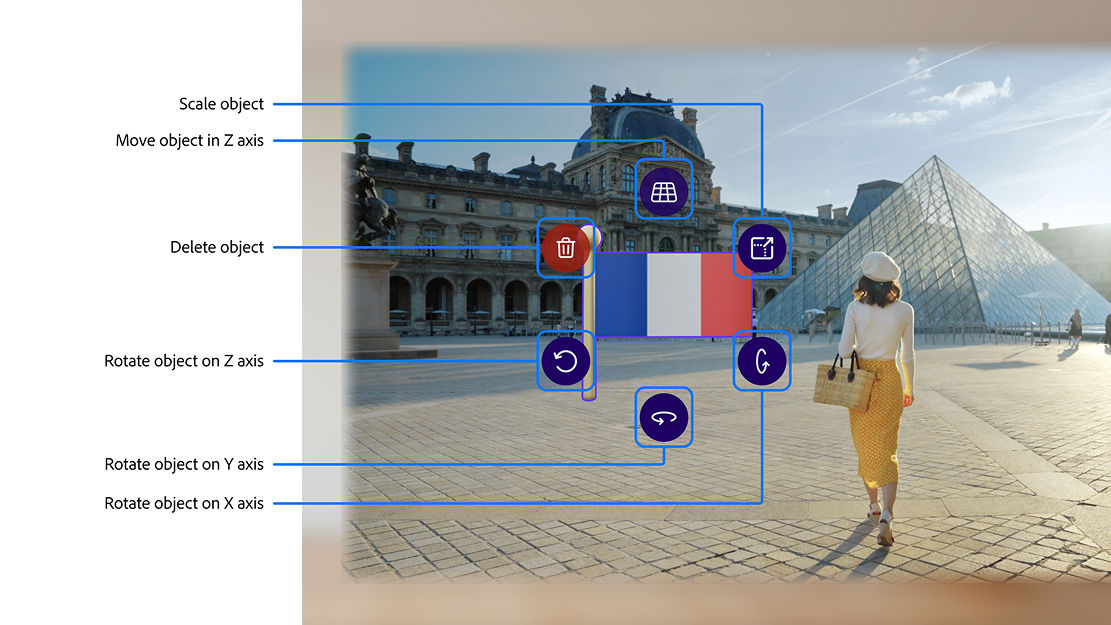 Labeled diagram of the content manipulator interface. Click to expand.