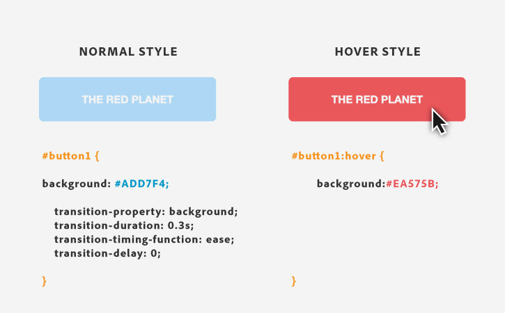 Specify button properties normally and when a cursor is hovering with four transition properties in CSS.