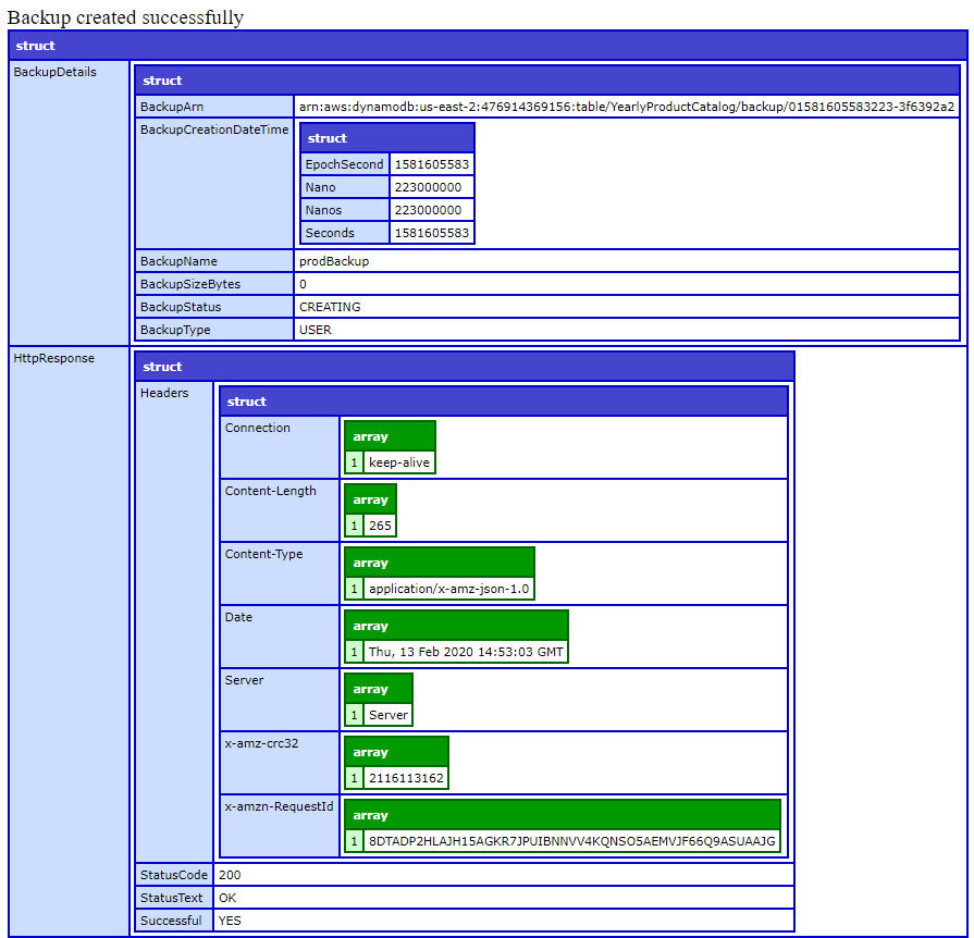 CreateBackup output