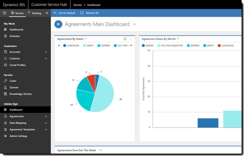 Kundenservice-Hub – Dashboards