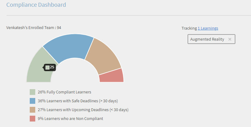 Compliance Status dashboard