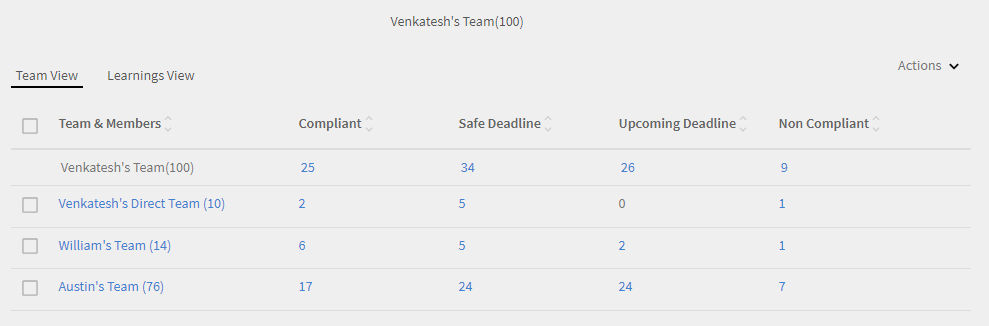 Compliance Status: Team View