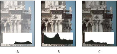 Photoshop Histogram examples