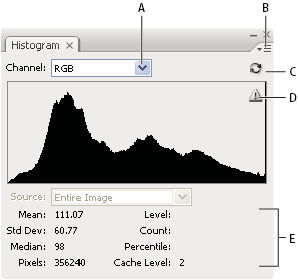 Photoshop Histogram panel -- expanded view