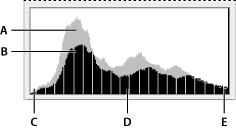 Photoshop Histogram adjustment preview