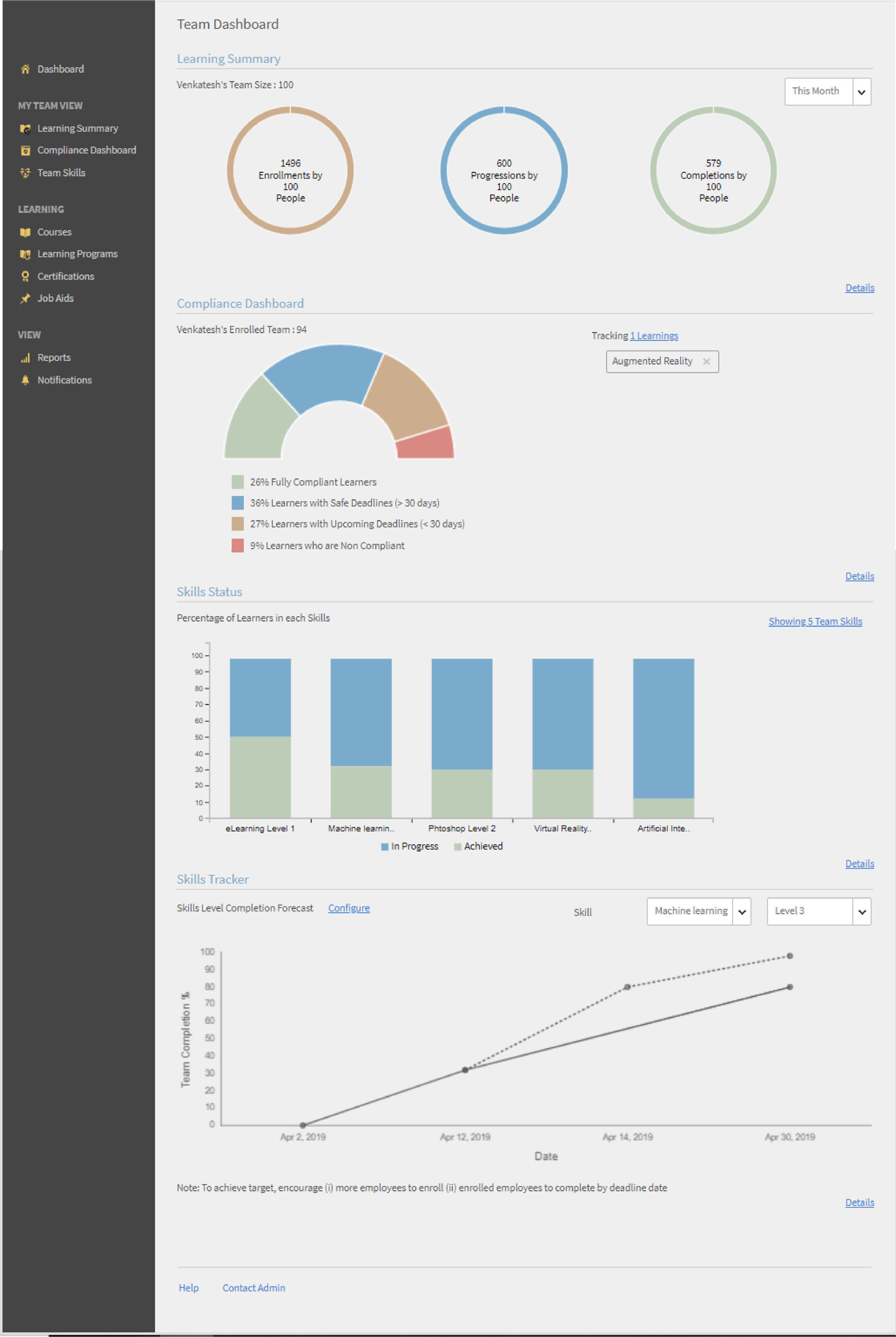 Manager dashboard