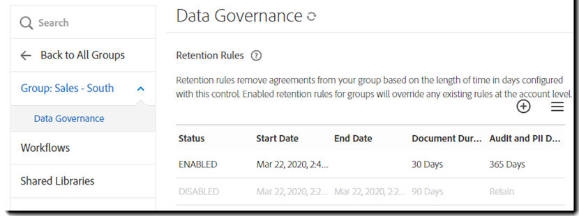 Deleted groups