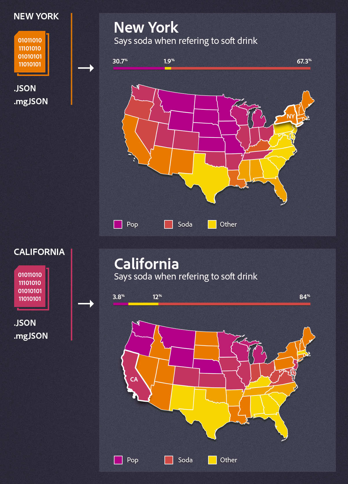 Data-driven animation example