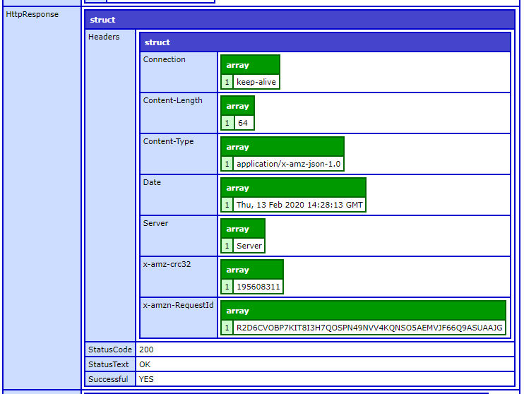 DeleteItem output