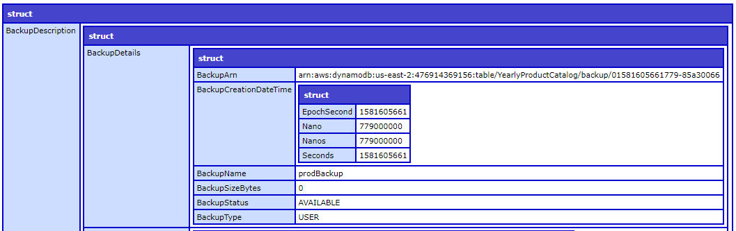 DescribeBackup output