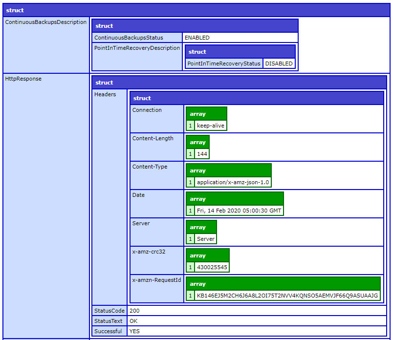 DescribeContinuousBackups output