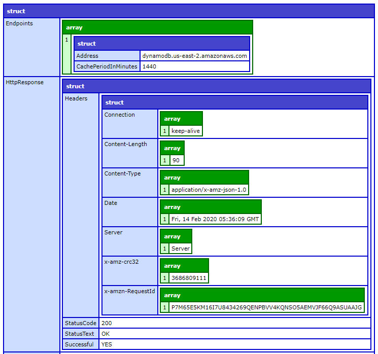 DescribeEndpoints output