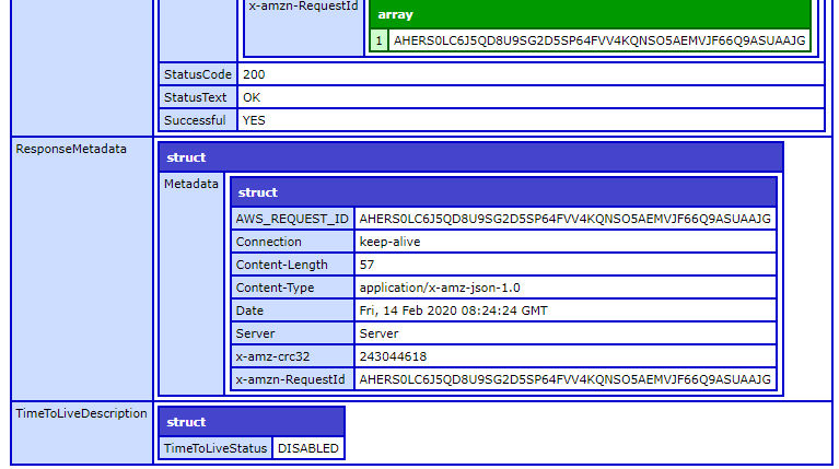 DescribeTimeToLive output