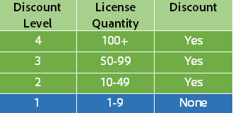 Table displays various discount levels according to your license quantity