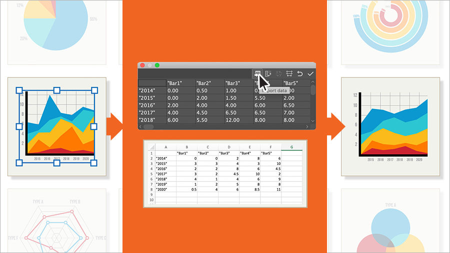 In Bar Graph properties, an Import Data option is selected to refine a graph