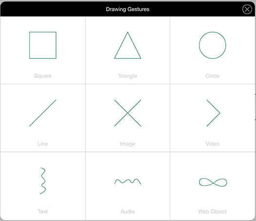 Available drawing gestures