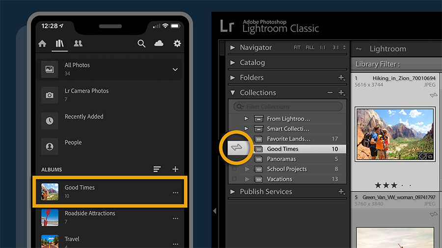 Collections of photos added to Lightroom Classic on a computer appear on a mobile device. Double arrows indicate synced items