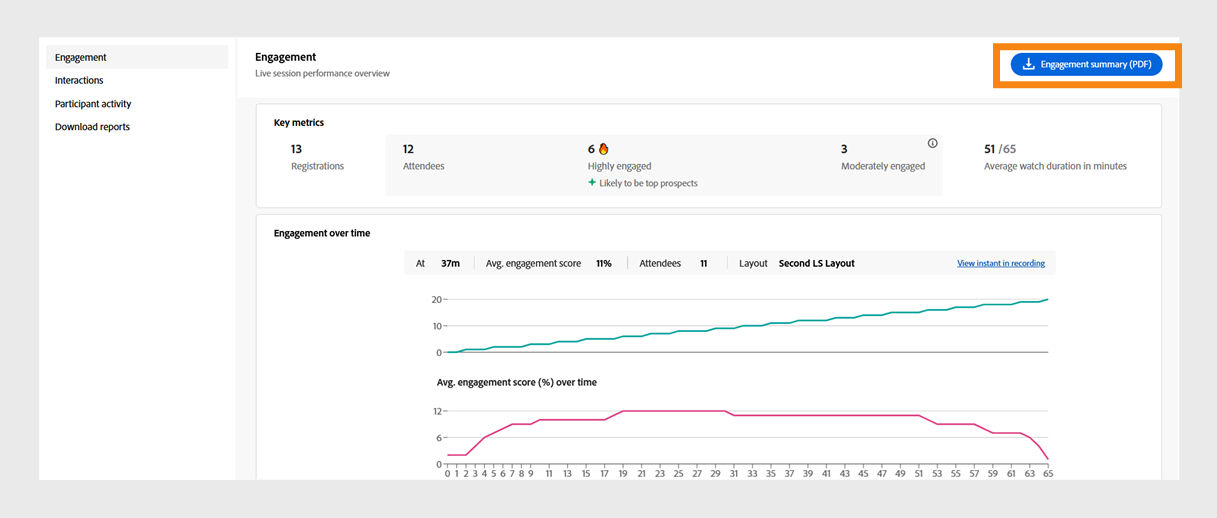 download engagement summary