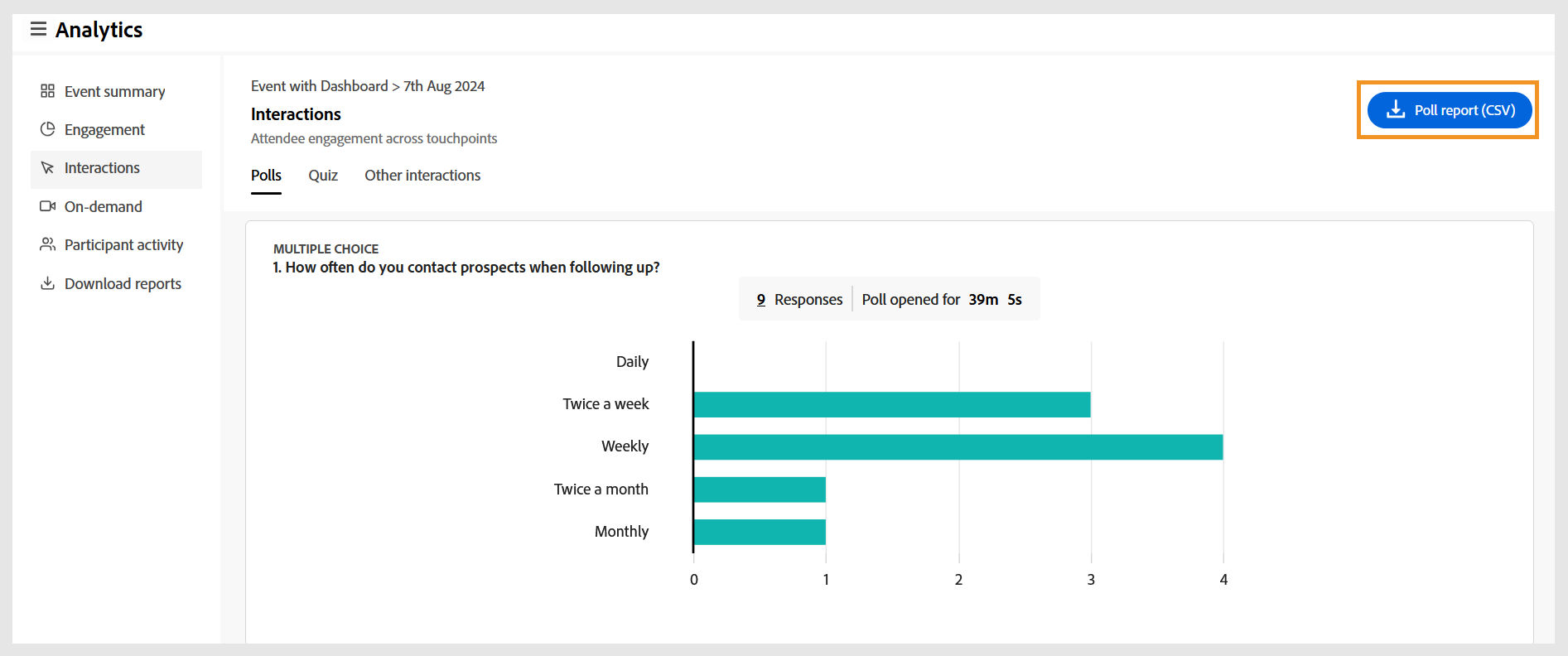 Interactions in Events engagement dashboard