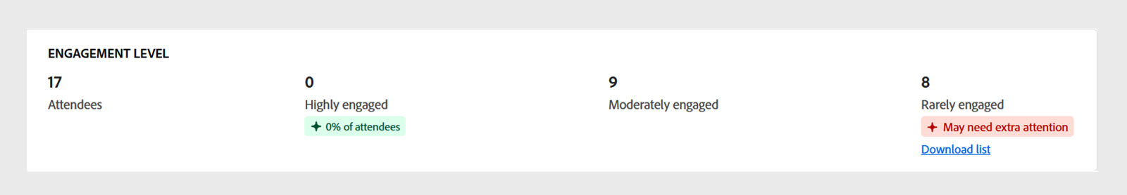 Engagement level from session dashboard