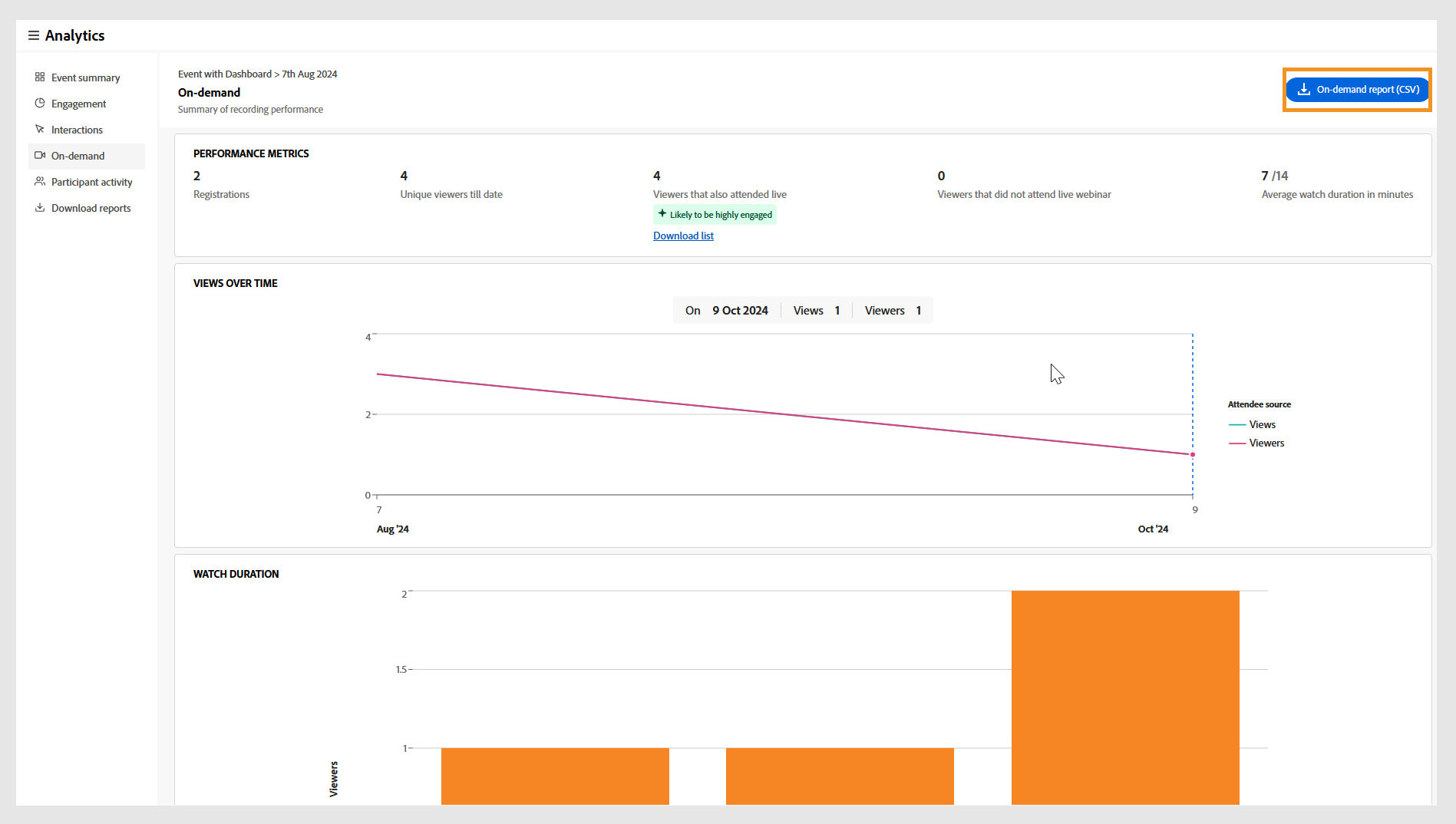 On-demand metrics of Events engagement dashboard