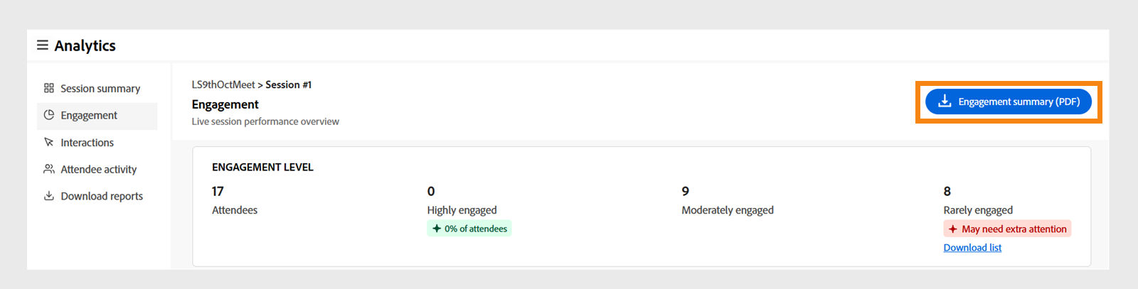 Engagement in session dashboard