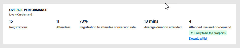 Overall performance in Event summary of Event engagement dashboard