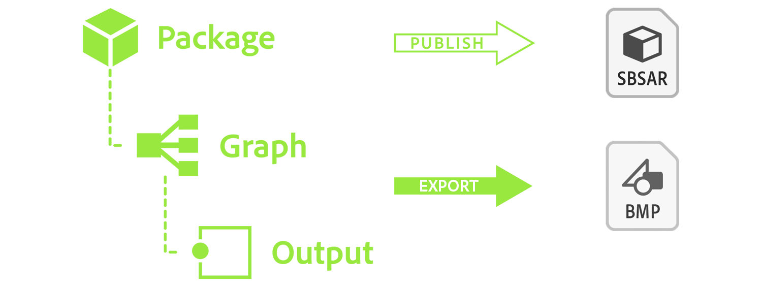 Exporting simplified