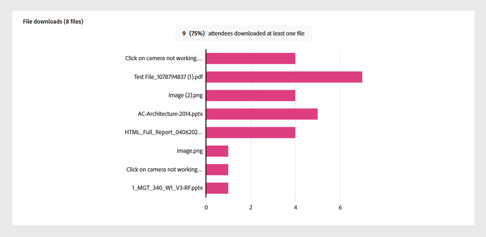 Downloads de arquivos