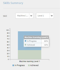 Team skills graph