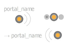 Frame inclusion: Dot nodes