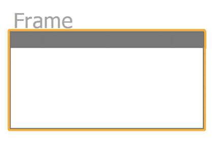 Frame inclusion: nested frames