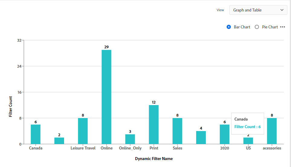 Frequently used Dynamic Filters