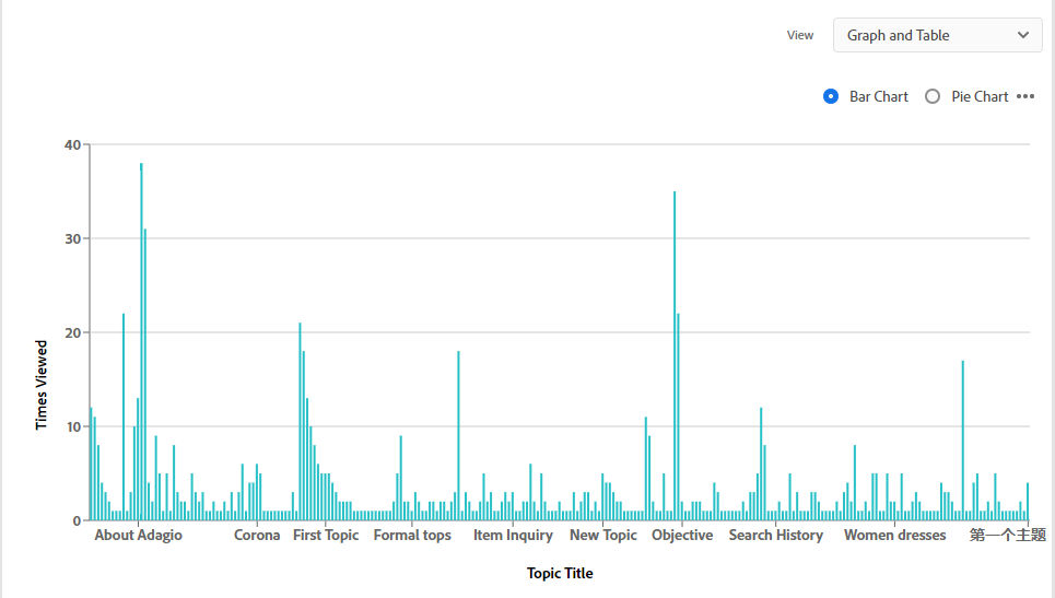 Frequently Viewed Topics