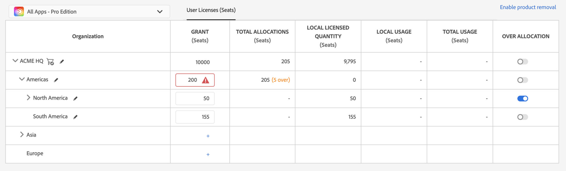 Over-allocation