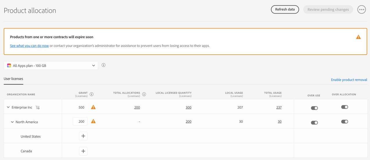 Contract expiry on the Global Admin Console