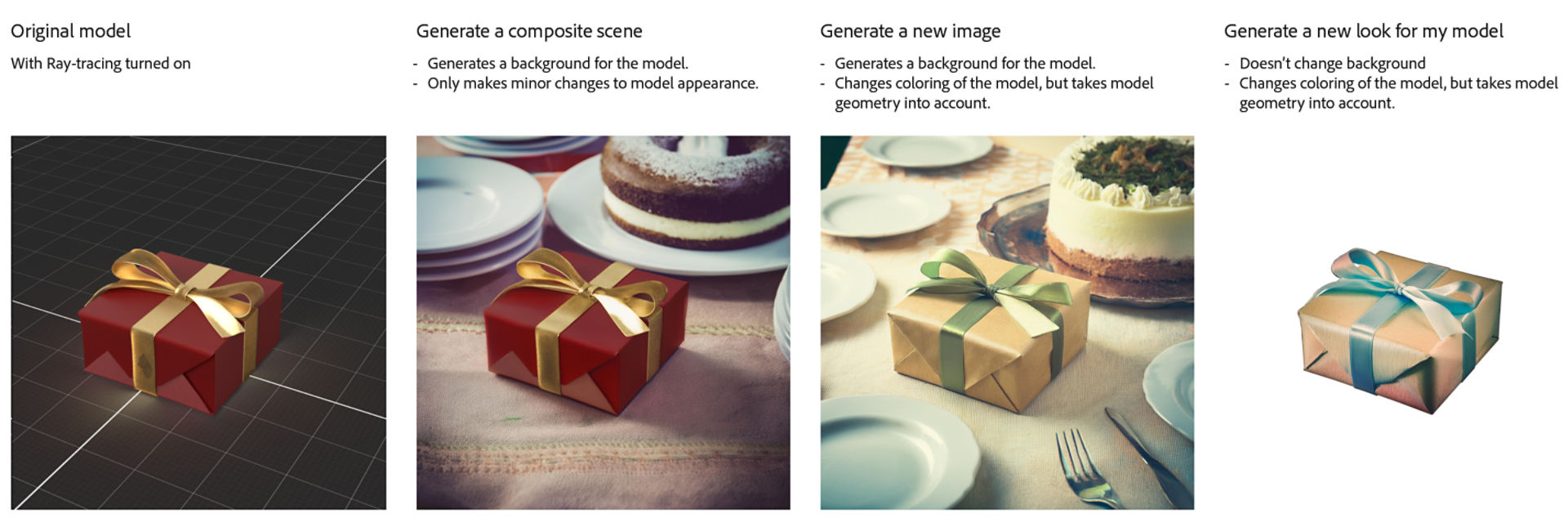 A diagram showing each of the composition modes and the results that are generated.