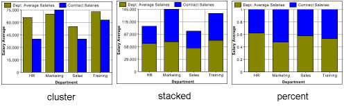 Data collections