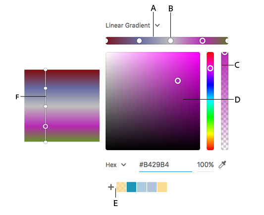 Linear Gradient CSS là gì? Hướng dẫn chi tiết và ví dụ minh họa