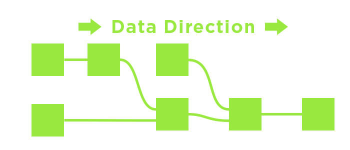 Data flow simplified