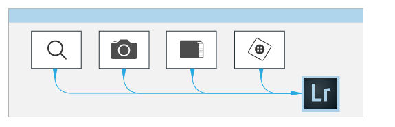 Lightroom Unified import experience