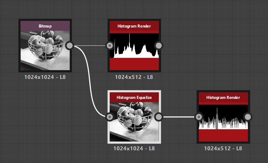 Histogram equalize: Example 1