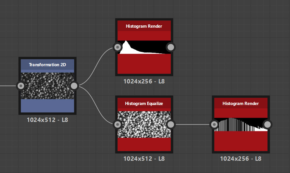 Histogram equalize: Example 2