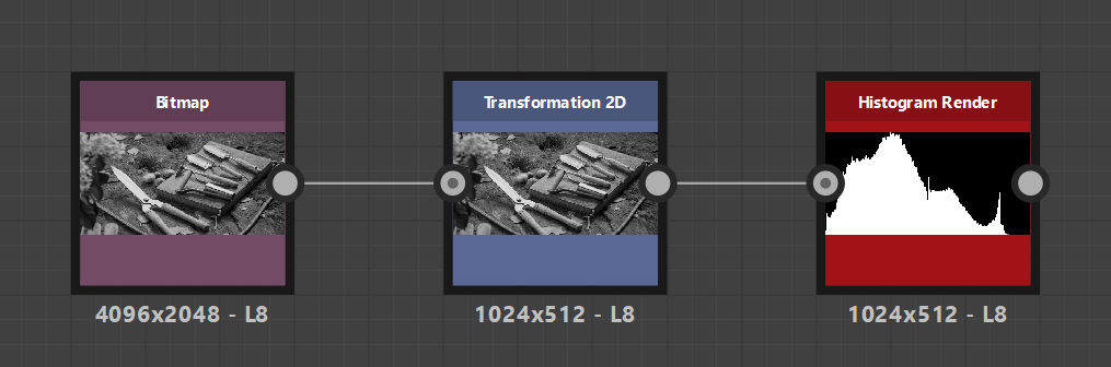 Histogram render: Example 1