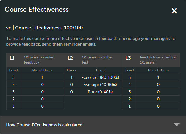 how course effectiveness is calculated