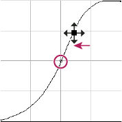 Photoshop Increasing slope in the curve