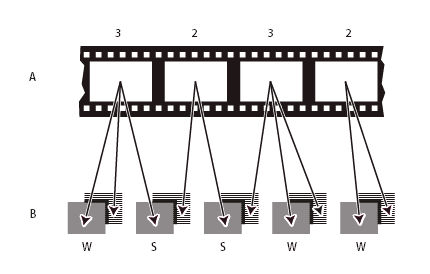 Remove 3:2 or 24Pa pulldown from video